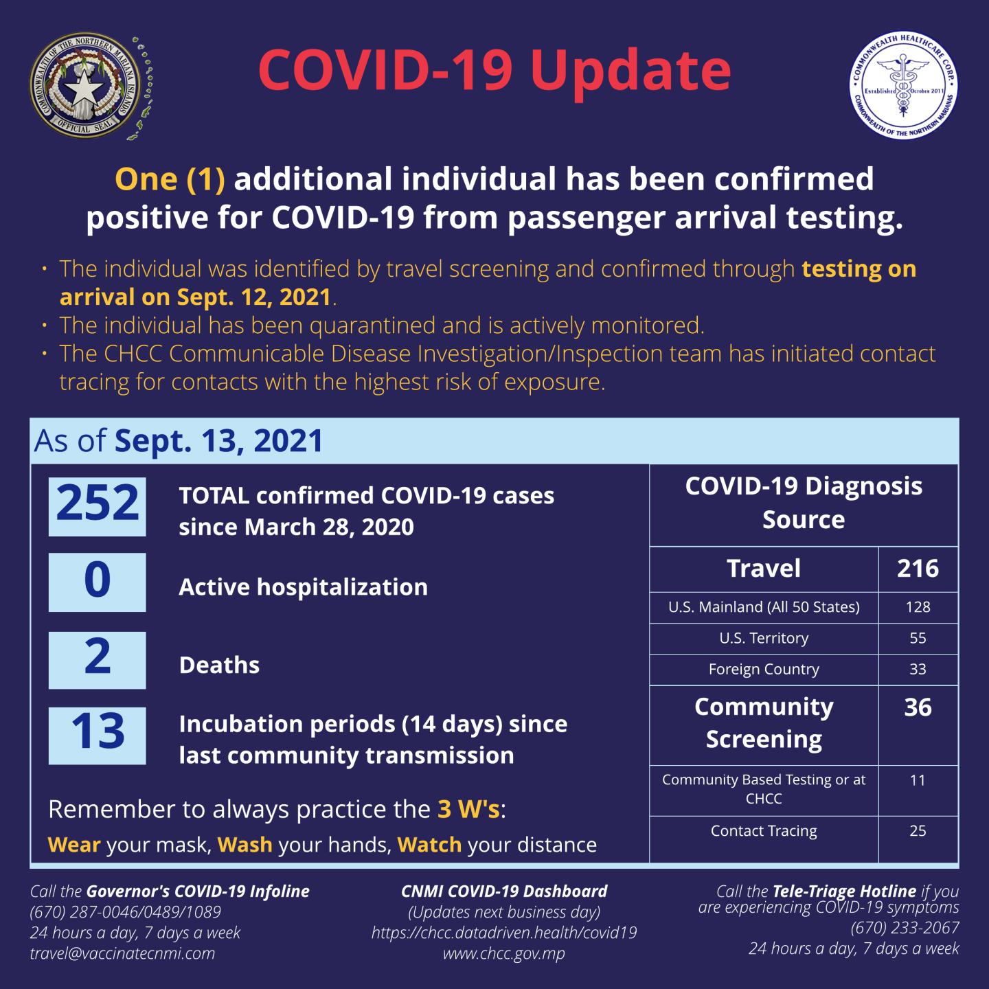 covid box